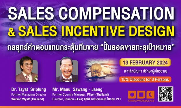 Sales Compensation & Sales Incentive Design | 13 February 2024